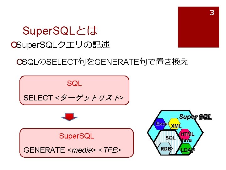 3 Super. SQLとは ¡Super. SQLクエリの記述 ¡SQLのSELECT句をGENERATE句で置き換え SQL SELECT <ターゲットリスト> Super. SQL GENERATE <media> <TFE>