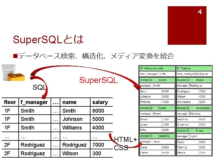 4 Super. SQLとは nデータベース検索、構造化、メディア変換を統合 Super. SQL floor f_manager … name salary 1 F Smith