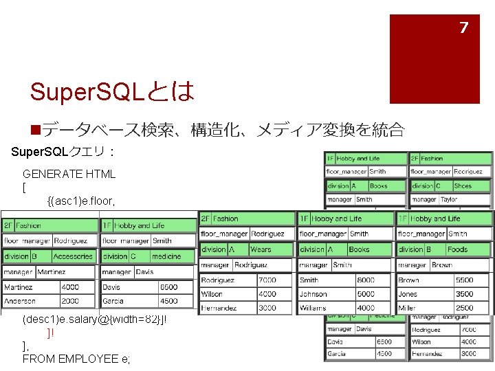 7 Super. SQLとは nデータベース検索、構造化、メディア変換を統合 Super. SQLクエリ： GENERATE HTML [ {(asc 1)e. floor, e. category@{width=201}}@{bgcolor=lightgreen}!