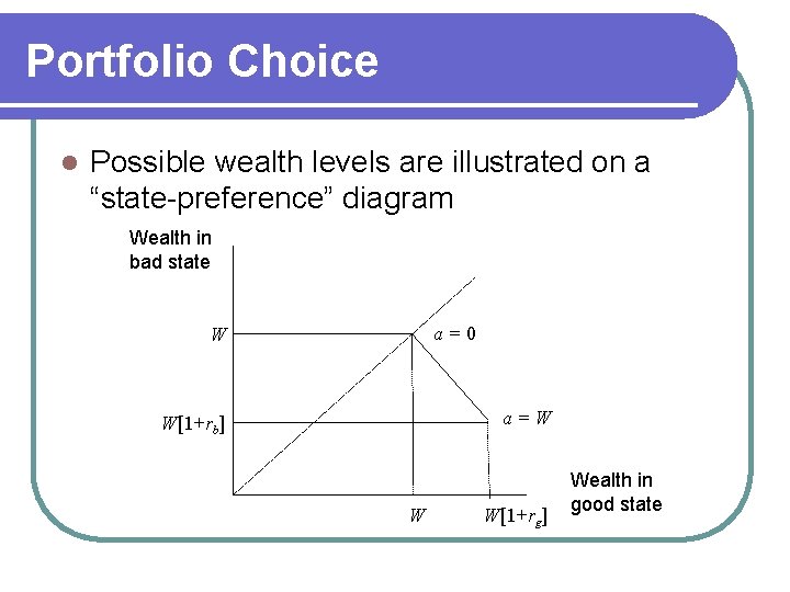 Portfolio Choice l Possible wealth levels are illustrated on a “state-preference” diagram Wealth in Portfolio Choice l Possible wealth levels are illustrated on a “state-preference” diagram Wealth in