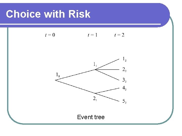 Choice with Risk Event tree 