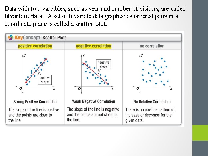 Data with two variables, such as year and number of visitors, are called bivariate