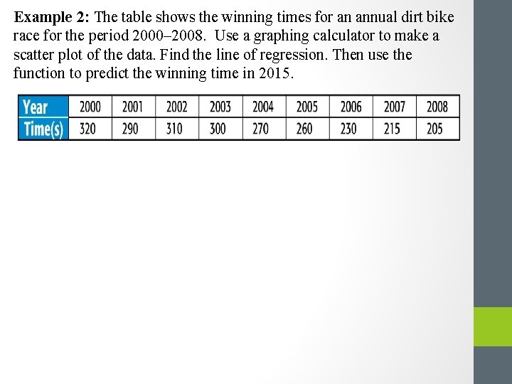 Example 2: The table shows the winning times for an annual dirt bike race