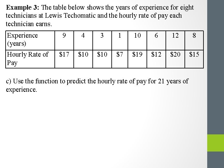 Example 3: The table below shows the years of experience for eight technicians at