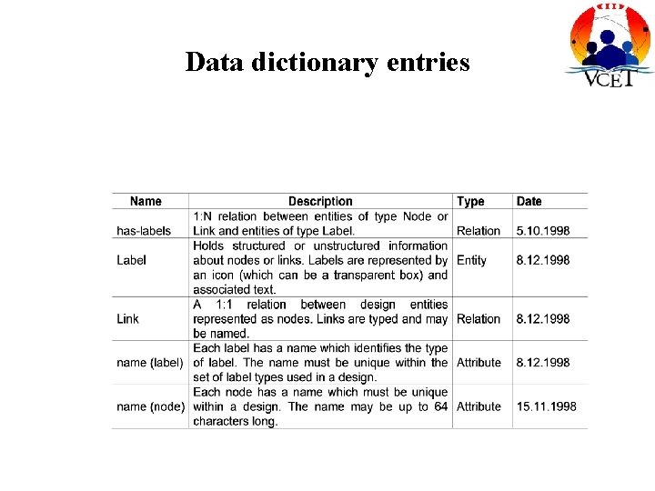 Data dictionary entries 