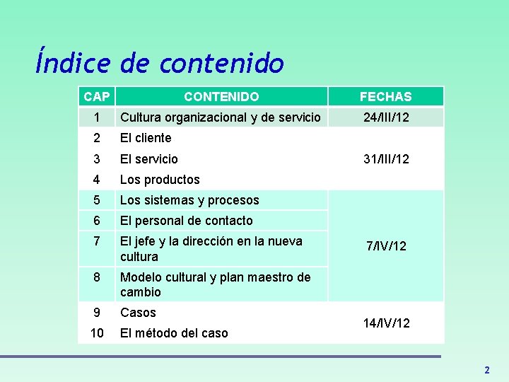 Índice de contenido CAP CONTENIDO FECHAS 1 Cultura organizacional y de servicio 24/III/12 2