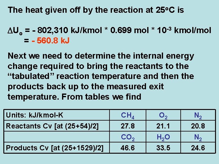 The heat given off by the reaction at 25 o. C is Uo =
