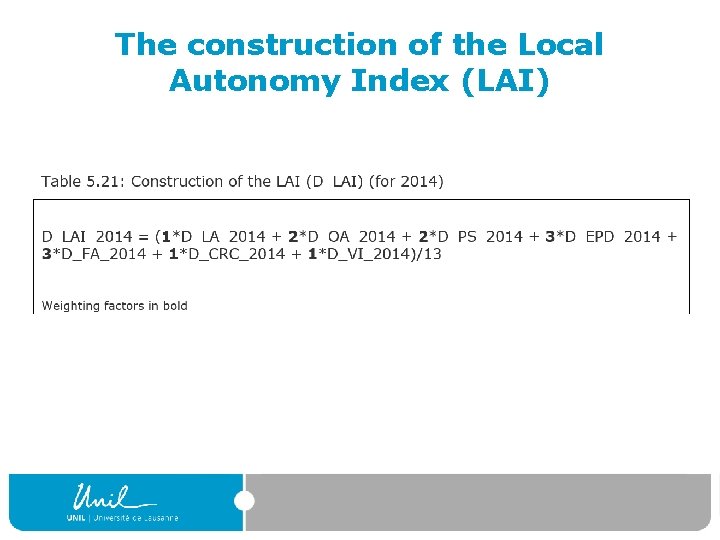 The construction of the Local Autonomy Index (LAI) 