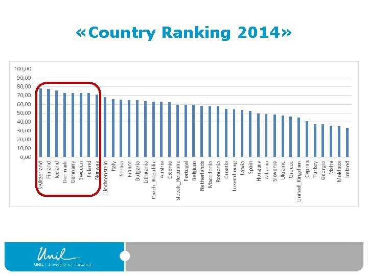  «Country Ranking 2014» 