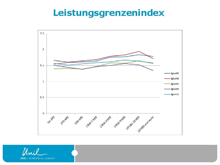 Leistungsgrenzenindex 