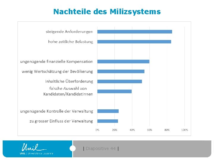 Nachteile des Milizsystems | Diapositive 44 | 