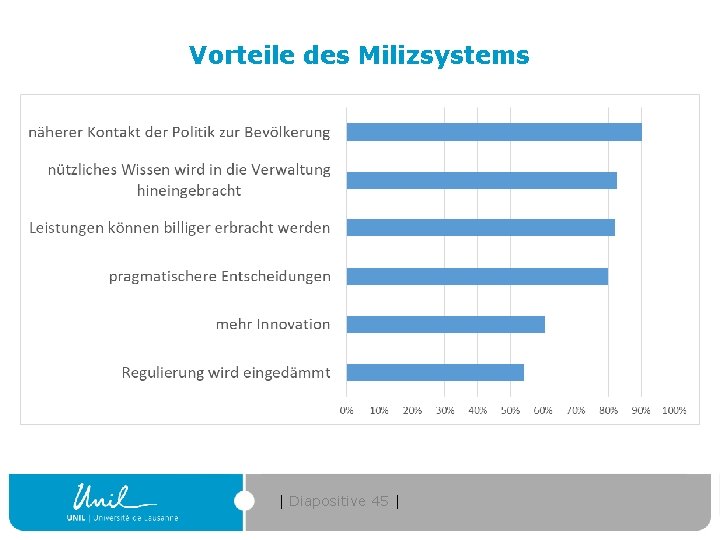 Vorteile des Milizsystems | Diapositive 45 | 