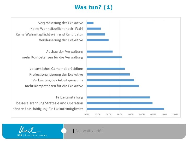 Was tun? (1) | Diapositive 46 | 