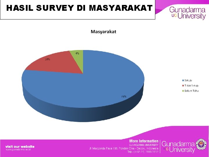 HASIL SURVEY DI MASYARAKAT 