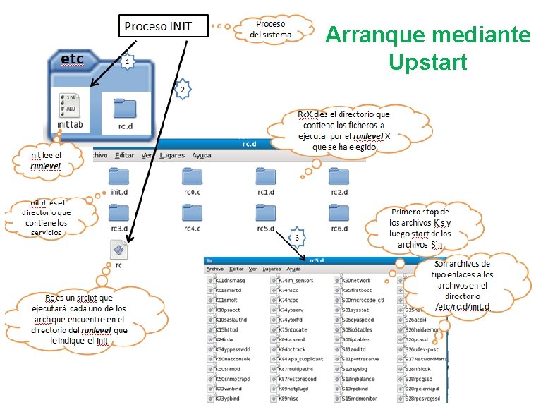 Arranque mediante Upstart 