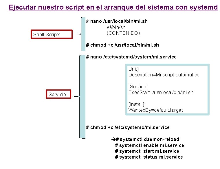 Ejecutar nuestro script en el arranque del sistema con systemd Shell Scripts # nano