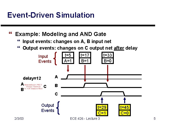 Event-Driven Simulation } Example: Modeling and AND Gate } Input events: changes on A,