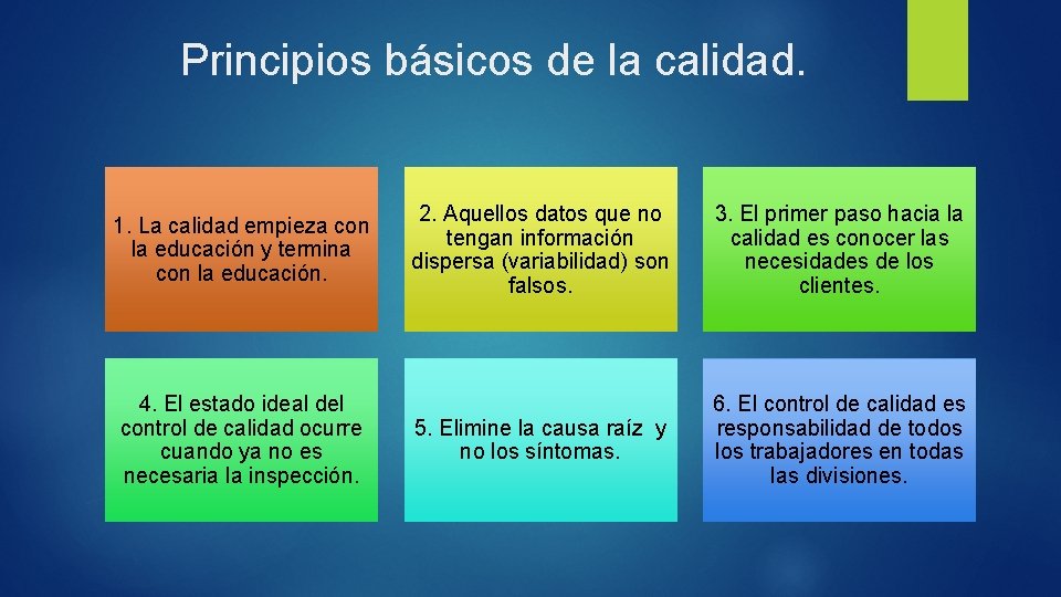 Principios básicos de la calidad. 1. La calidad empieza con la educación y termina