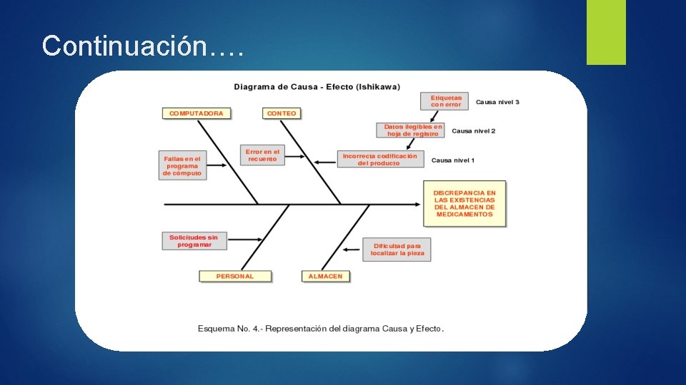 Continuación…. 