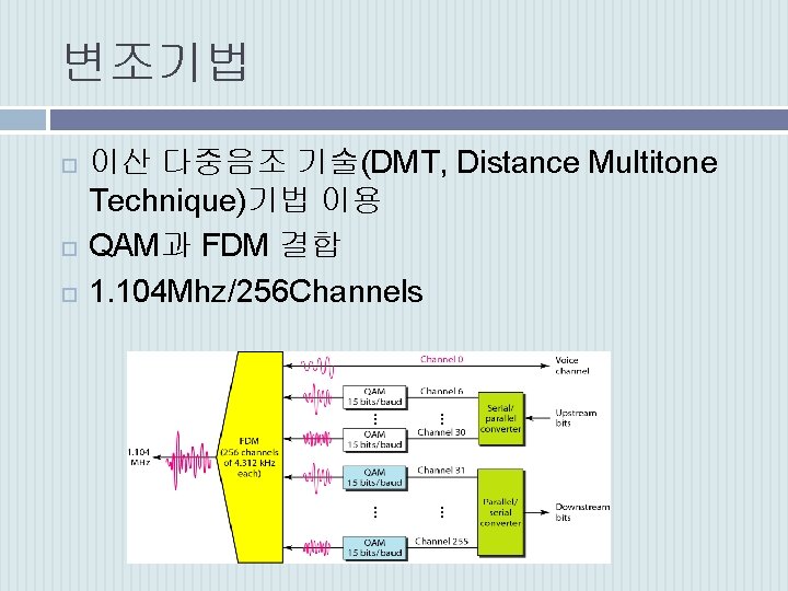 변조기법 이산 다중음조 기술(DMT, Distance Multitone Technique)기법 이용 QAM과 FDM 결합 1. 104 Mhz/256