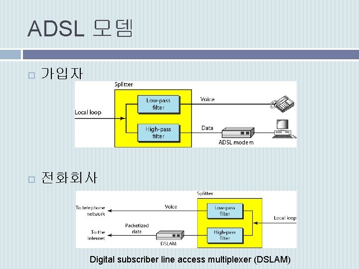 ADSL 모뎀 가입자 전화회사 Digital subscriber line access multiplexer (DSLAM) 