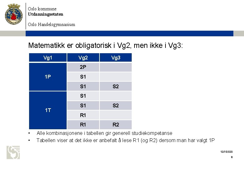 Oslo kommune Utdanningsetaten Oslo Handelsgymnasium Matematikk er obligatorisk i Vg 2, men ikke i