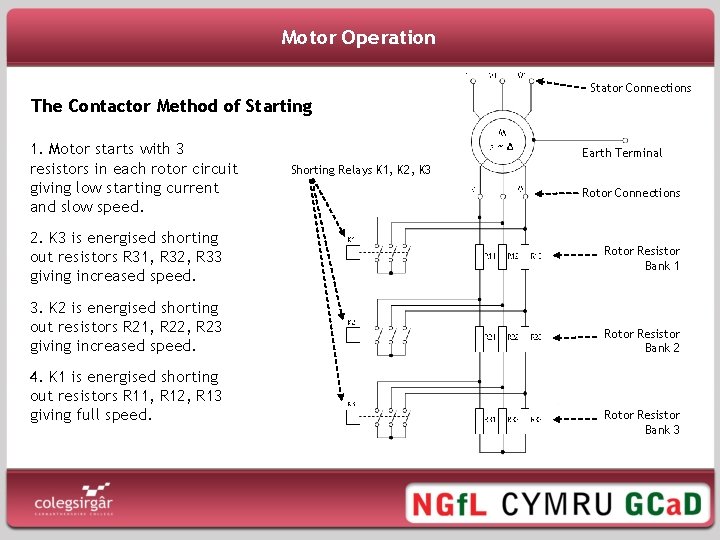 Motor Operation Stator Connections The Contactor Method of Starting 1. Motor starts with 3