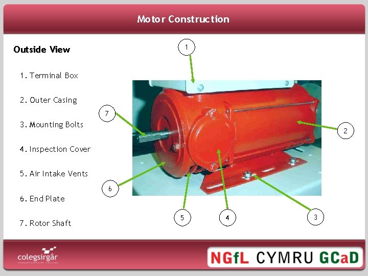 Motor Construction 1 Outside View 1. Terminal Box 2. Outer Casing 7 3. Mounting