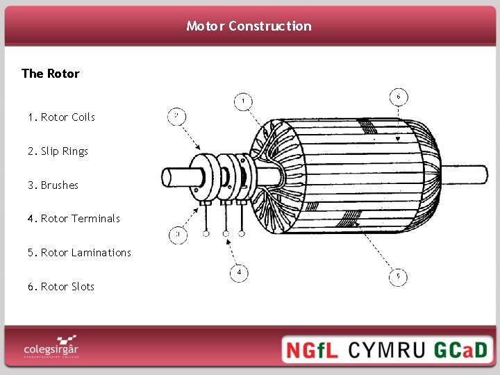 Motor Construction The Rotor 1. Rotor Coils 2. Slip Rings 3. Brushes 4. Rotor