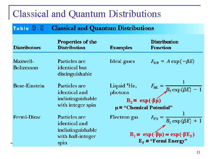 Classical and Quantum Distributions B 2 exp(-βμ) μ “Chemical Potential” B 1 exp(-βμ) exp(-βEF)