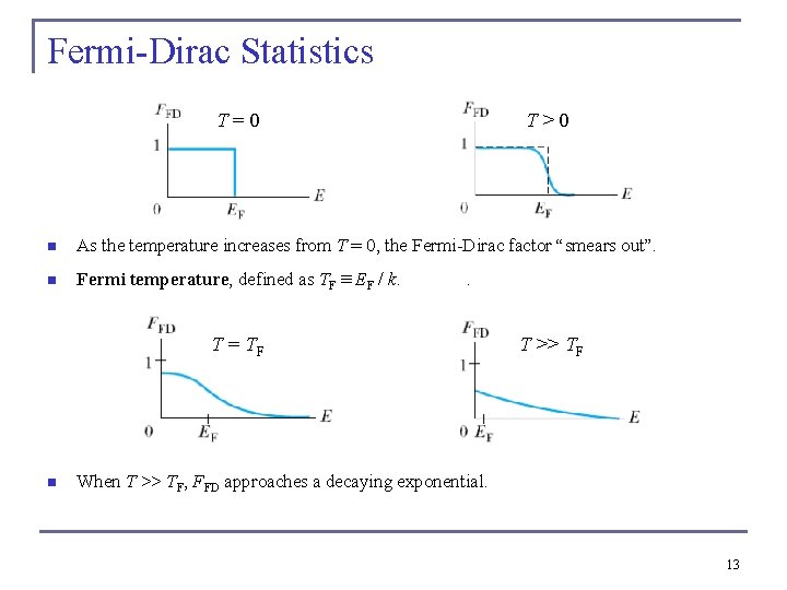 Fermi-Dirac Statistics T=0 T>0 n As the temperature increases from T = 0, the