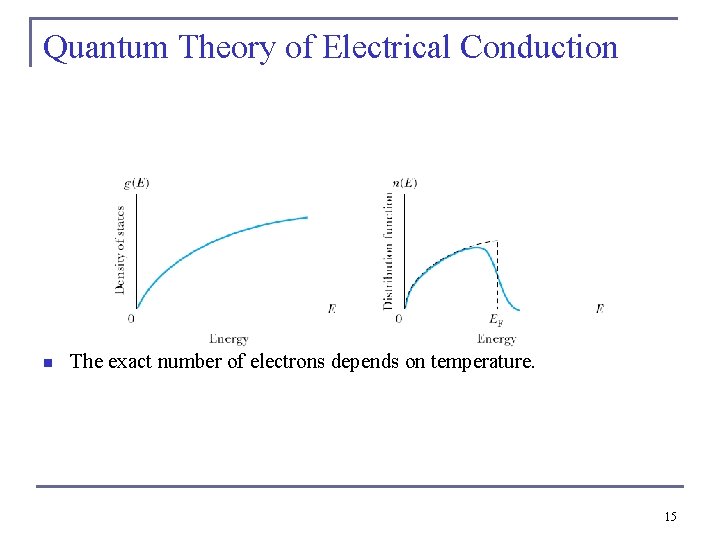 Quantum Theory of Electrical Conduction n The exact number of electrons depends on temperature.