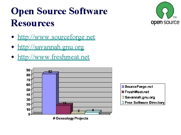 Open Source Software Resources w http: //www. sourceforge. net w http: //savannah. gnu. org