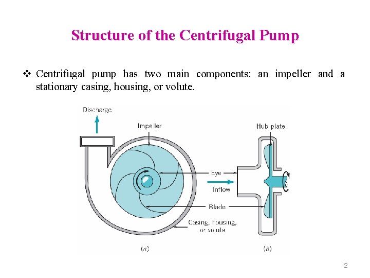 Structure of the Centrifugal Pump v Centrifugal pump has two main components: an impeller