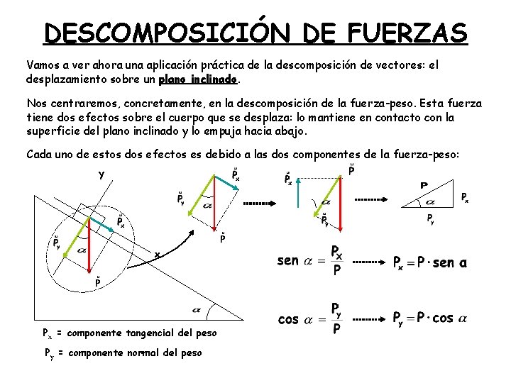 DESCOMPOSICIÓN DE FUERZAS Vamos a ver ahora una aplicación práctica de la descomposición de