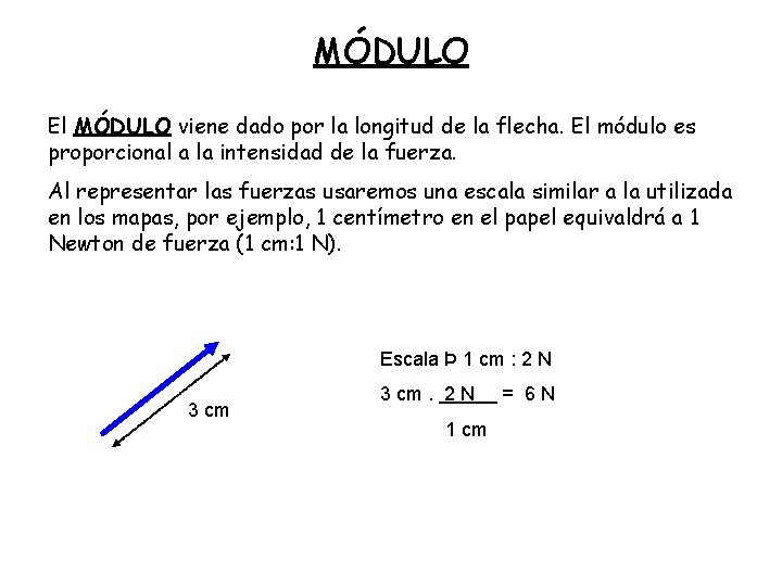 MÓDULO El MÓDULO viene dado por la longitud de la flecha. El módulo es