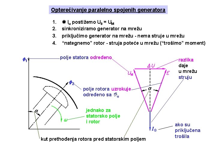 Opterećivanje paralelno spojenih generatora 1. 2. 3. Iu postižemo U 0 = UM sinkroniziramo