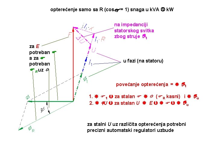 opterećenje samo sa R (cos = 1) snaga u k. VA k. W na