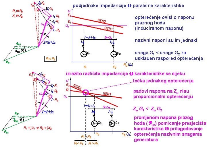 podjednake impedancije paralelne karakteristike opterećenje ovisi o naponu praznog hoda (induciranom naponu) nazivni naponi