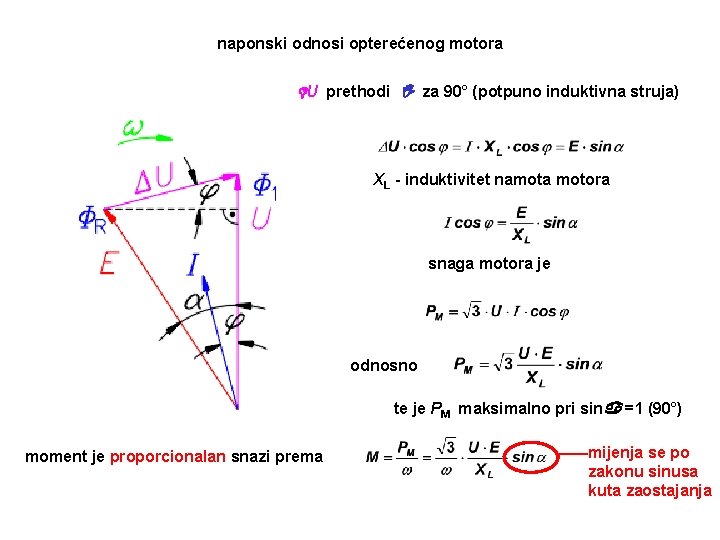 naponski odnosi opterećenog motora U prethodi za 90° (potpuno induktivna struja) XL - induktivitet