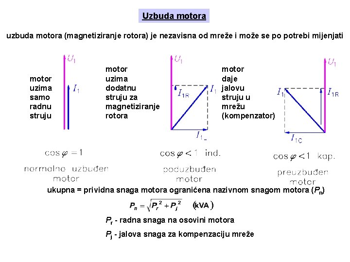 Uzbuda motora uzbuda motora (magnetiziranje rotora) je nezavisna od mreže i može se po