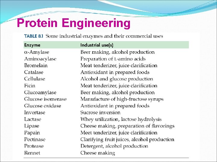 Protein Engineering 