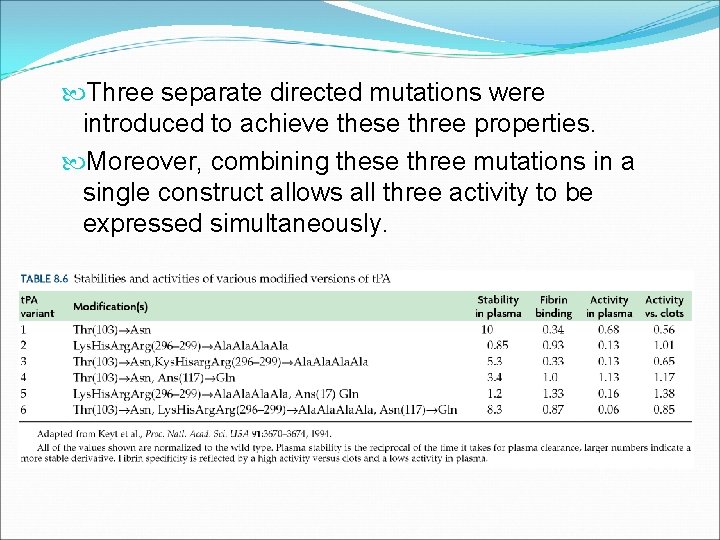  Three separate directed mutations were introduced to achieve these three properties. Moreover, combining