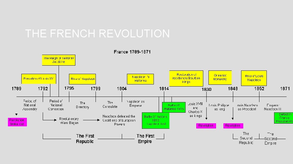 THE FRENCH REVOLUTION 