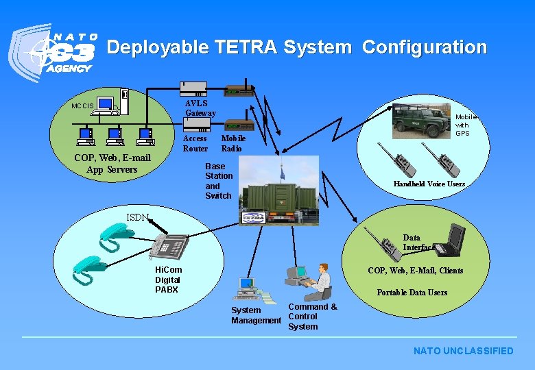 Deployable TETRA System Configuration AVLS Gateway MCCIS Access Router COP, Web, E-mail App Servers Deployable TETRA System Configuration AVLS Gateway MCCIS Access Router COP, Web, E-mail App Servers