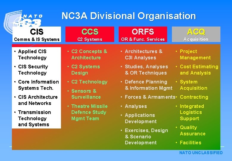 NC 3 A Divisional Organisation CIS CCS ORFS ACQ Comms & IS Systems C NC 3 A Divisional Organisation CIS CCS ORFS ACQ Comms & IS Systems C