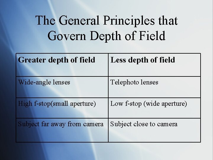 The General Principles that Govern Depth of Field Greater depth of field Less depth