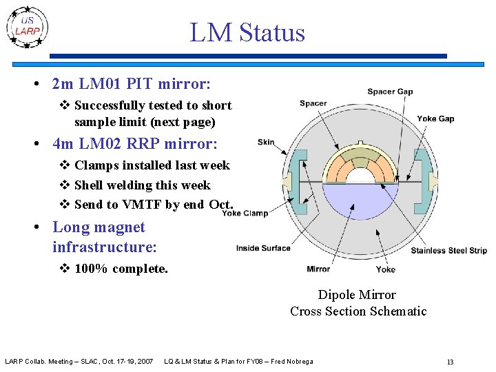LM Status • 2 m LM 01 PIT mirror: v Successfully tested to short