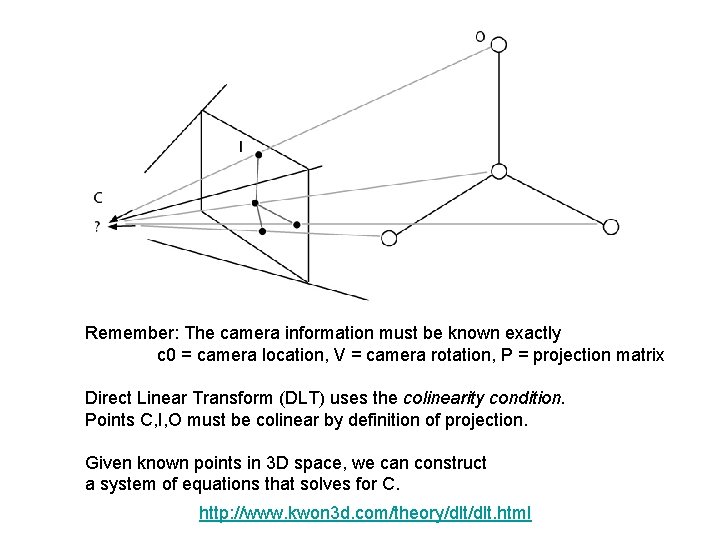 Remember: The camera information must be known exactly c 0 = camera location, V Remember: The camera information must be known exactly c 0 = camera location, V