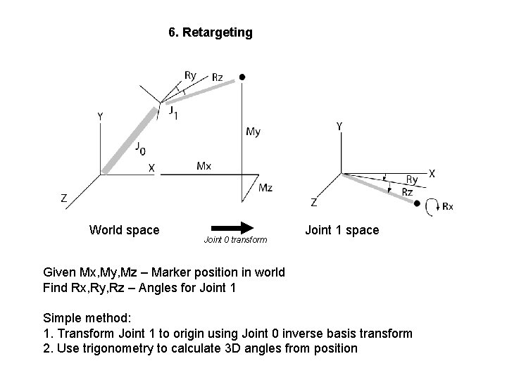 6. Retargeting World space Joint 0 transform Joint 1 space Given Mx, My, Mz 6. Retargeting World space Joint 0 transform Joint 1 space Given Mx, My, Mz